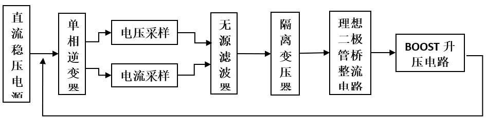 图2系统整体框图
