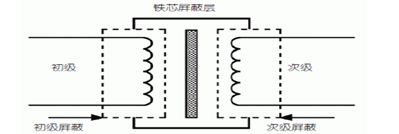 图7 隔离变压器结构