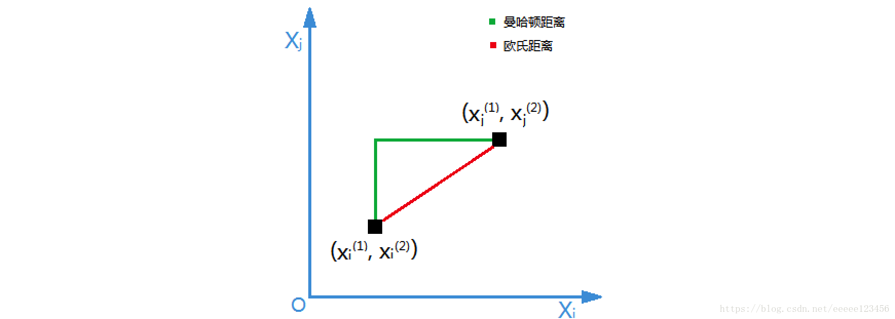 计算机视觉面试考点（13）K最近邻（KNN）面试嘻嘻哈哈yjy的博客-