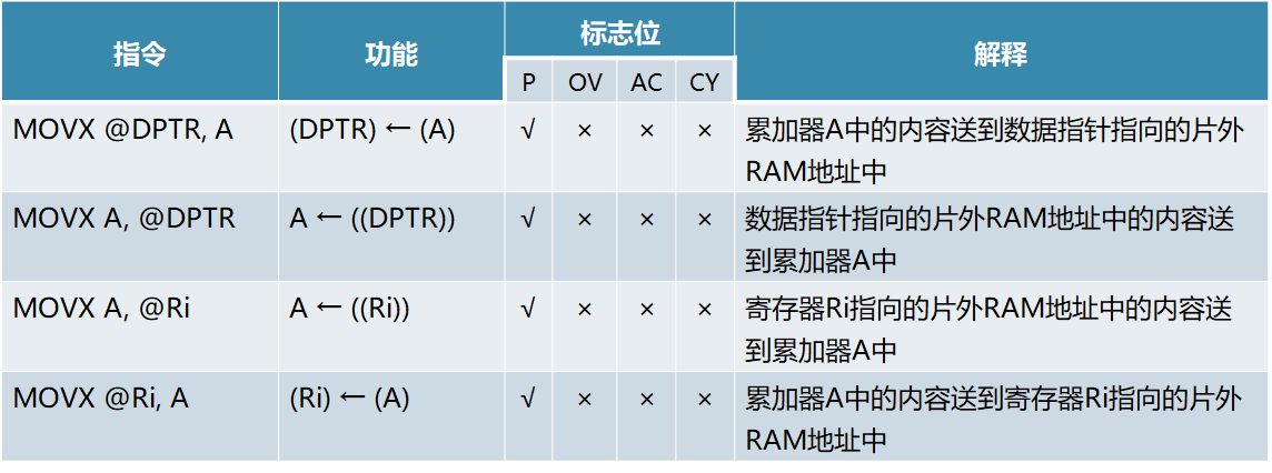 单片机基础-第一个单片机系统嵌入式xqfalling的博客-