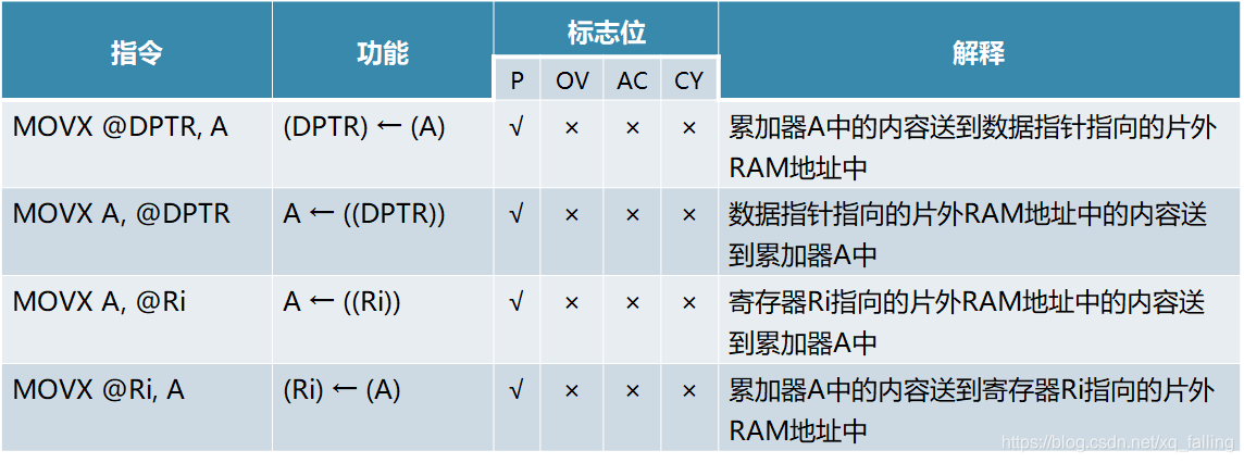 单片机基础-第一个单片机系统嵌入式xqfalling的博客-