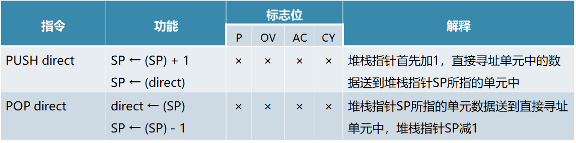 单片机基础-第一个单片机系统嵌入式xqfalling的博客-