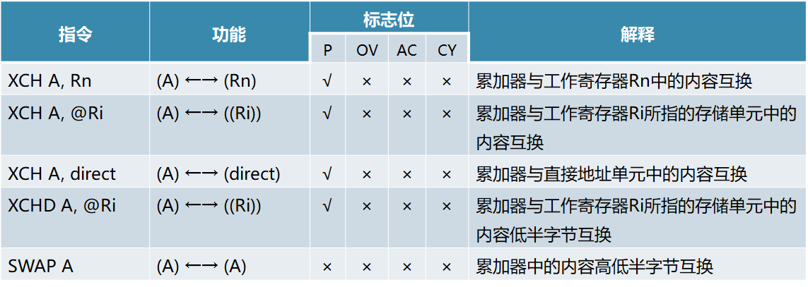 单片机基础-第一个单片机系统嵌入式xqfalling的博客-