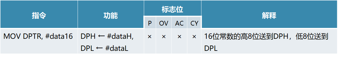 单片机基础-第一个单片机系统嵌入式xqfalling的博客-