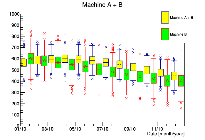 ROOT学习——带有二维直方图的蜡烛图示例(candleplot.C)