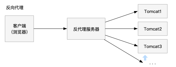 [外链图片转存失败,源站可能有防盗链机制,建议将图片保存下来直接上传(img-GZUziaZt-1588155319886)(evernotecid://FAF77448-9F2F-4F01-8F96-D9C8A399725D/appyinxiangcom/28816821/ENResource/p175)]