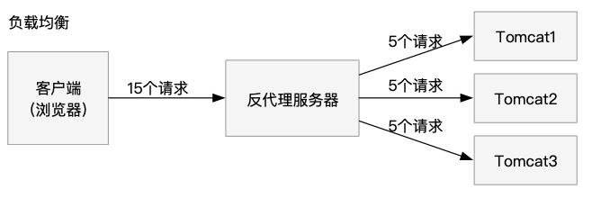 [外链图片转存失败,源站可能有防盗链机制,建议将图片保存下来直接上传(img-fm1McA7j-1588155319888)(evernotecid://FAF77448-9F2F-4F01-8F96-D9C8A399725D/appyinxiangcom/28816821/ENResource/p176)]