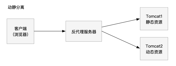[外链图片转存失败,源站可能有防盗链机制,建议将图片保存下来直接上传(img-YP2Qomgc-1588155319889)(evernotecid://FAF77448-9F2F-4F01-8F96-D9C8A399725D/appyinxiangcom/28816821/ENResource/p177)]