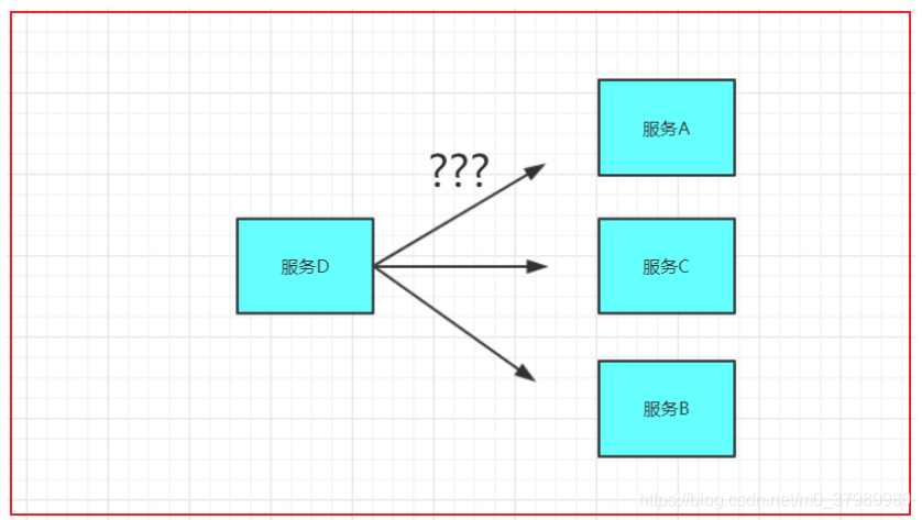 [外链图片转存失败,源站可能有防盗链机制,建议将图片保存下来直接上传(img-eNQ26YdG-1588154558601)(02-SpringCloud-讲义.assets/1564761498131.png)]