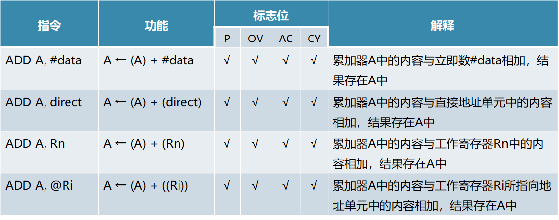 单片机基础-第一个单片机系统嵌入式xqfalling的博客-