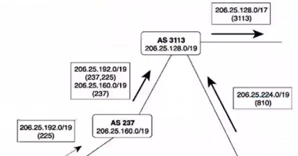 这份BGP笔记有你想知道的所有知识（干货!!!）