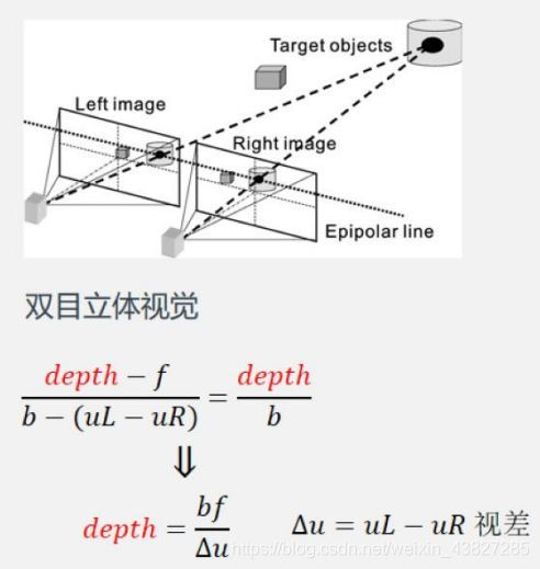 双目立体视觉