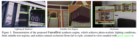 图1：拟议的UnrealText合成引擎的演示，该引擎可实现逼真的照明条件，找到合适的文本区域并实现自然遮挡（从左到右，用绿色正方形标记的放大视图