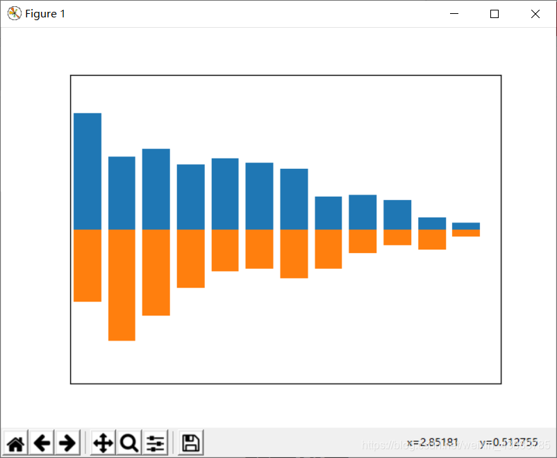 python【Matlibplot绘图库】画图种类(真の能看懂~!)_python中plot画图有几种样式-CSDN博客
