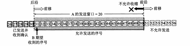 构造发送窗口