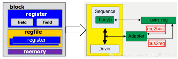 UVM- 寄存器模型 Register Model(八)-CSDN博客