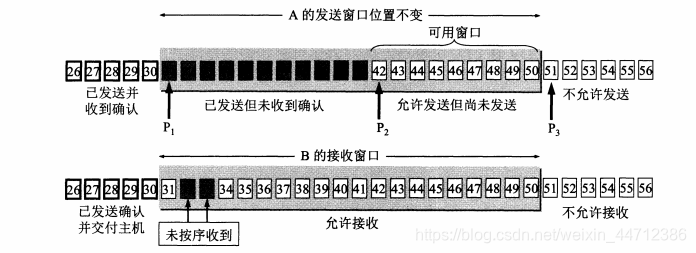 状态1