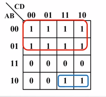 看完这篇还不会化简卡诺图？你来打我