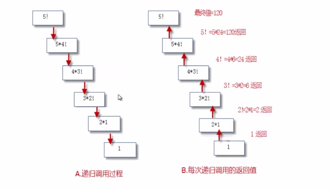 全排列算法+非递归_分解三次因式公式_递归算法解决因式分解java版