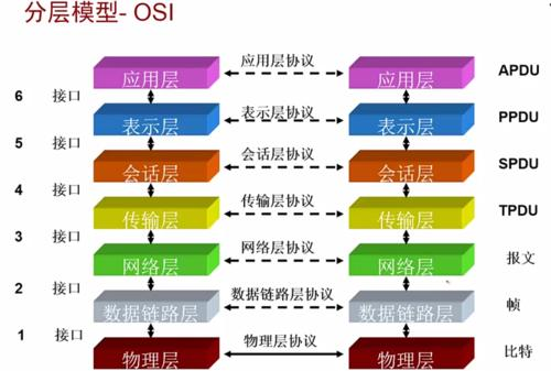 watermark,type_ZmFuZ3poZW5naGVpdGk,shadow_10,text_aHR0cHM6Ly9ibG9nLmNzZG4ubmV0L1Rvbmc4OV94aQ==,size_16,color_FFFFFF,t_70