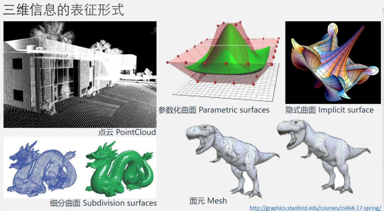 三维信息的表征形式