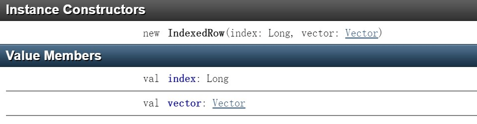 IndexedRowMatrix1