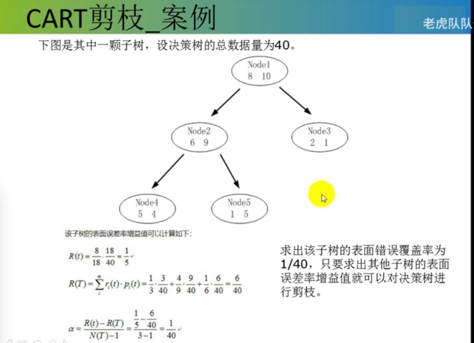 决策树3:基尼指数--Gini index（CART）