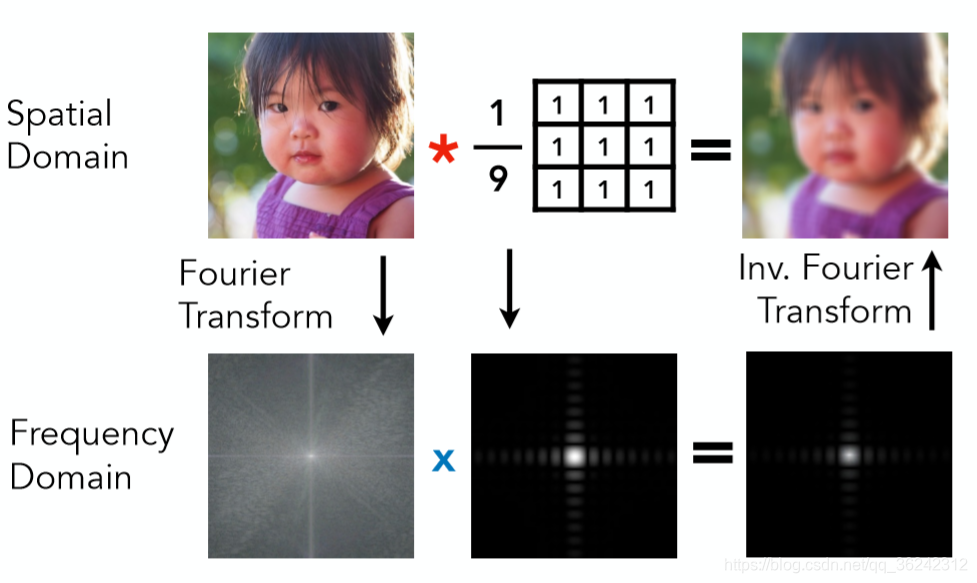 GAMES101-现代计算机图形学学习笔记(06)qq36242312的博客-