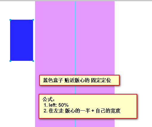 二、前端pink老师的CSS定位学习笔记（超详细，简单易懂）