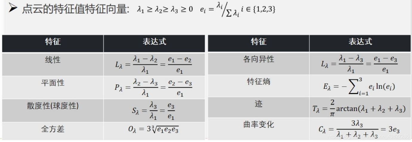 点云特征值特征向量