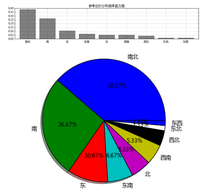 数学建模预测中国GDP_数学建模中 定量分析评价 怎么做的