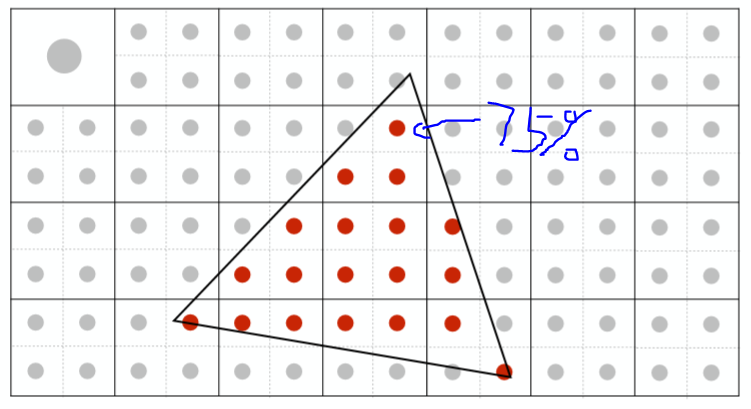 GAMES101-现代计算机图形学学习笔记（06）qq36242312的博客-