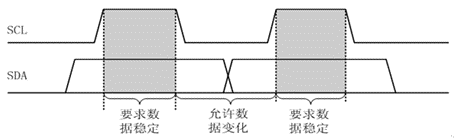 基于STM32F103C8T6的MPU6050调试与数字运动处理器DMP嵌入式Strongerhanger丶萌的博客-