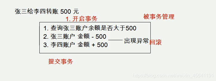 一看就懂的MySQL教程数据库weixin45641191的博客-