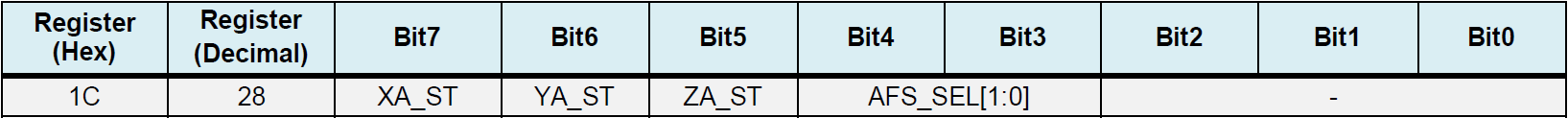 基于STM32F103C8T6的MPU6050调试与数字运动处理器DMP嵌入式Strongerhanger丶萌的博客-