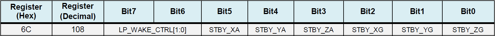 基于STM32F103C8T6的MPU6050调试与数字运动处理器DMP嵌入式Strongerhanger丶萌的博客-