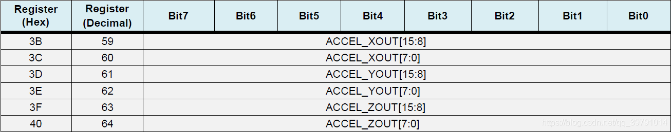 基于STM32F103C8T6的MPU6050调试与数字运动处理器DMP嵌入式Strongerhanger丶萌的博客-
