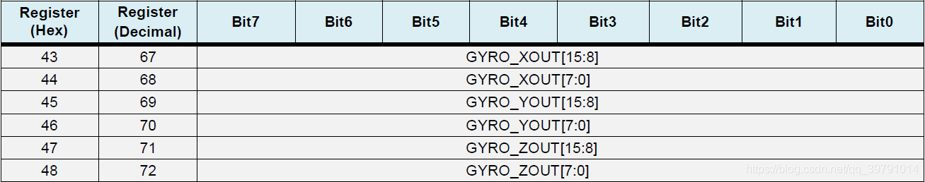 基于STM32F103C8T6的MPU6050调试与数字运动处理器DMP嵌入式Strongerhanger丶萌的博客-