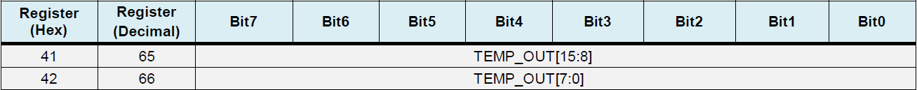 基于STM32F103C8T6的MPU6050调试与数字运动处理器DMP嵌入式Strongerhanger丶萌的博客-