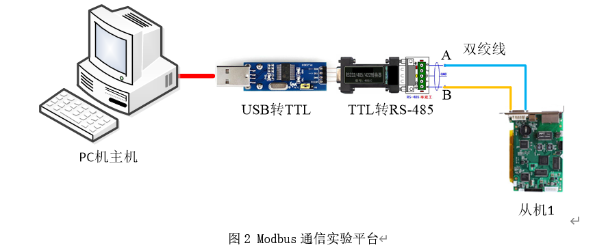 即时通讯软件开发_apk开发 单片机通讯_星通讯通话软件是什么