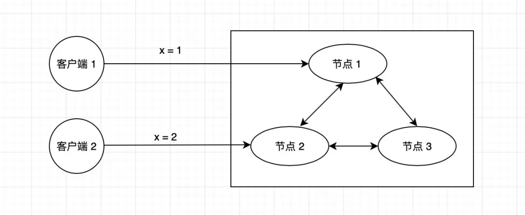 分布式-协议 (https://mushiming.com/)  第1张