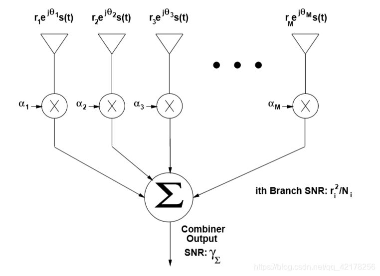 空间分集技术-CSDN博客