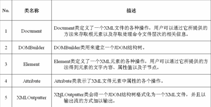 XML (可扩展标记语言)