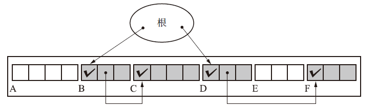 【GC算法几人知？】五、GC标记-压缩法 思想荟萃的方法java小松与蘑菇-