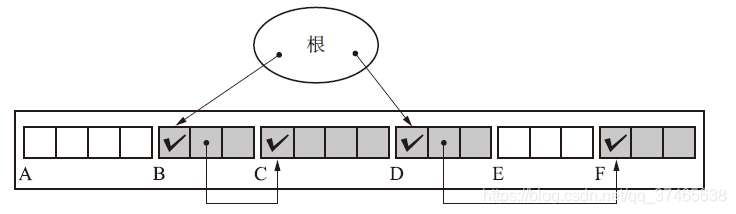 【GC算法几人知?】五、GC标记-压缩法 思想荟萃的方法java小松与蘑菇-