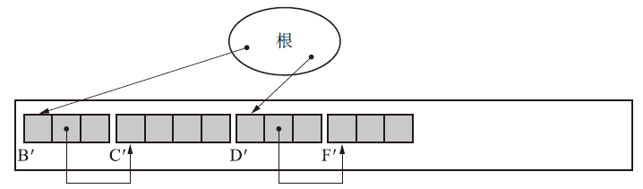 【GC算法几人知？】五、GC标记-压缩法 思想荟萃的方法java小松与蘑菇-