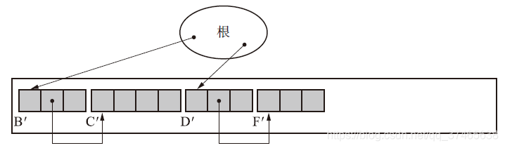 【GC算法几人知?】五、GC标记-压缩法 思想荟萃的方法java小松与蘑菇-
