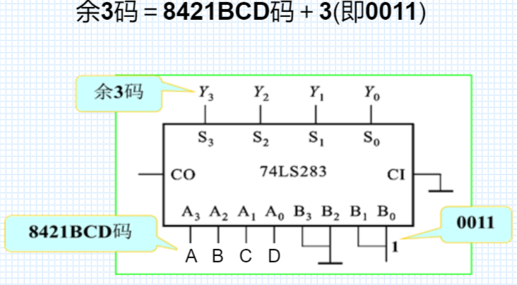 74283引脚图及功能图片