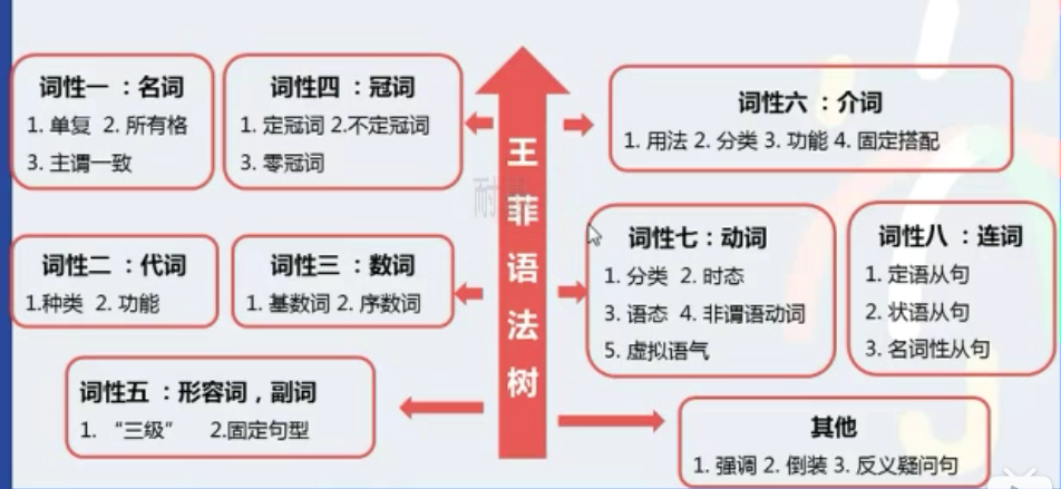 王菲语法01 冠词 捣蛋老爷的博客 Csdn博客