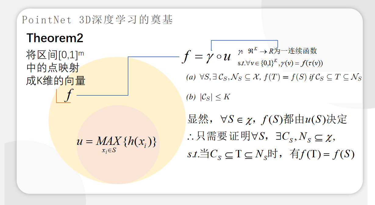 PointNet原理证明与理解_pointnet 原理-CSDN博客